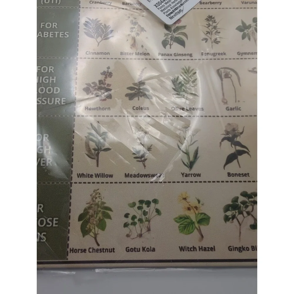Medicinal Herbs And There Uses-Steel Decor Sign 12x8‎